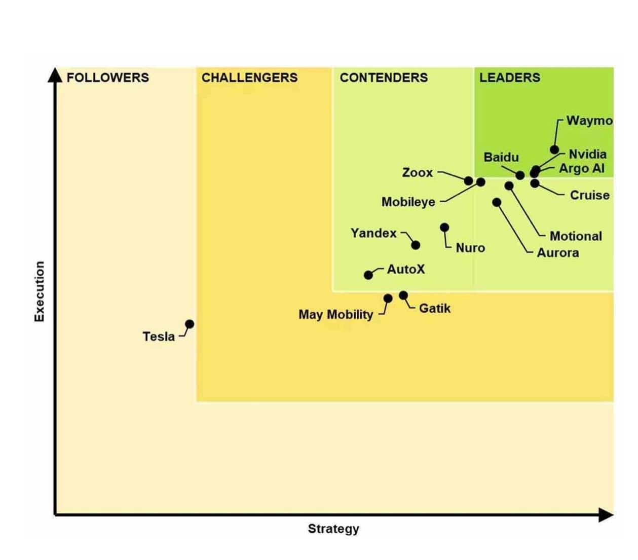 Trends of Influences by Development of Fully Autonomous Driving in the Next Decade