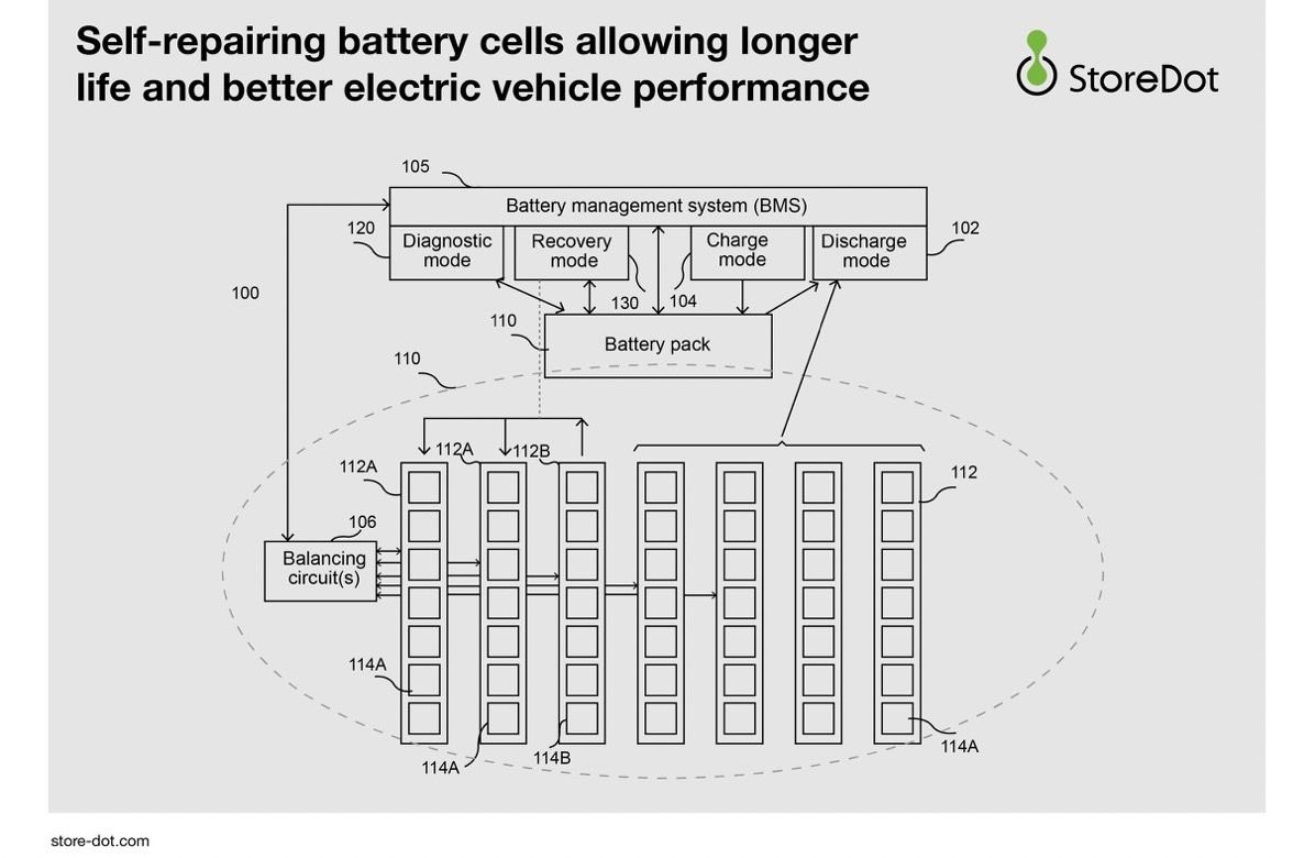 The road of barrier removal for battery lifetime of BEVs