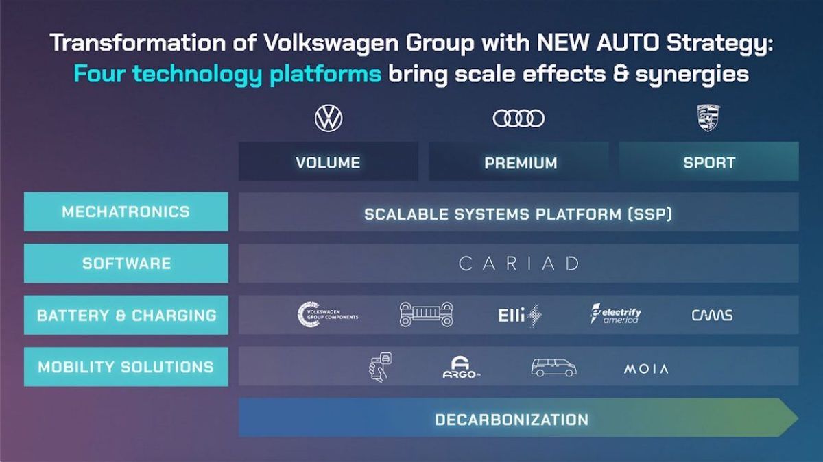 VAG’s SSP platform is about to turn over a new leaf in the history of BEVs