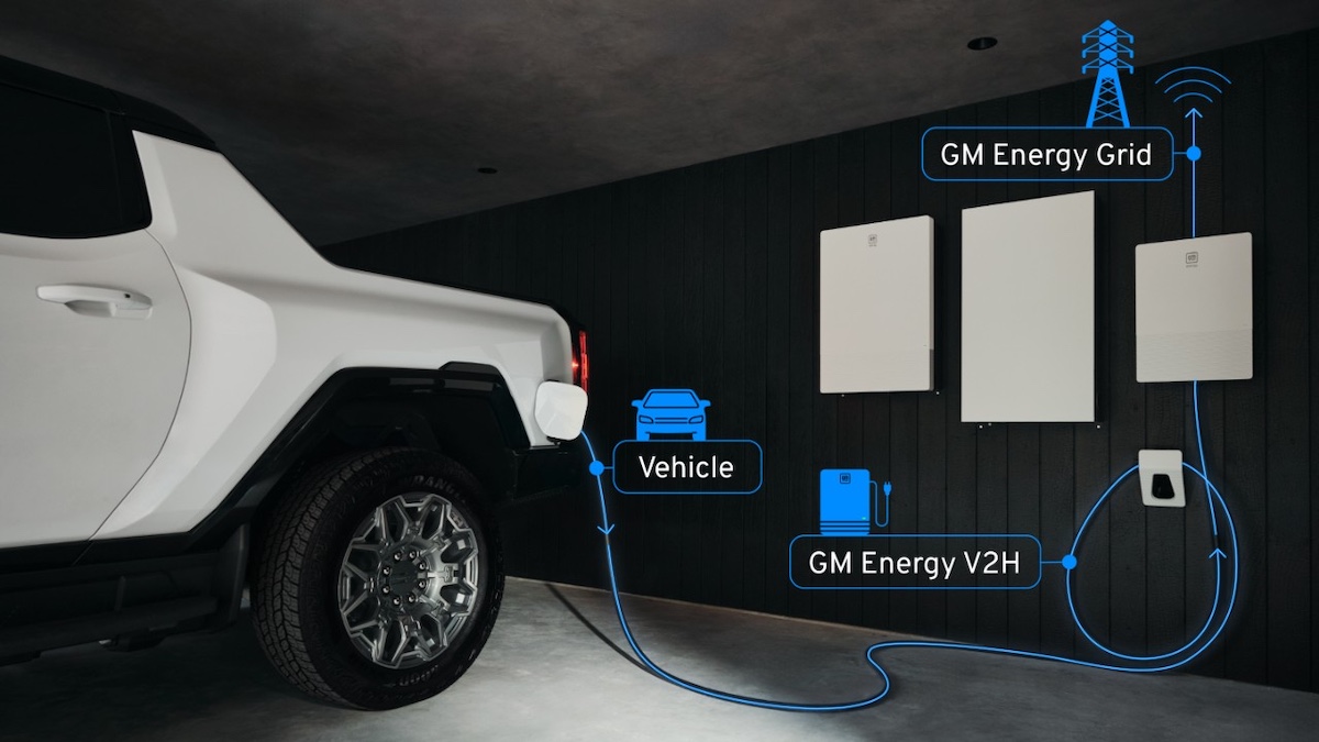 當車廠加速佈局雙向充電技術，電動車有望成為下一代虛擬電廠的核心